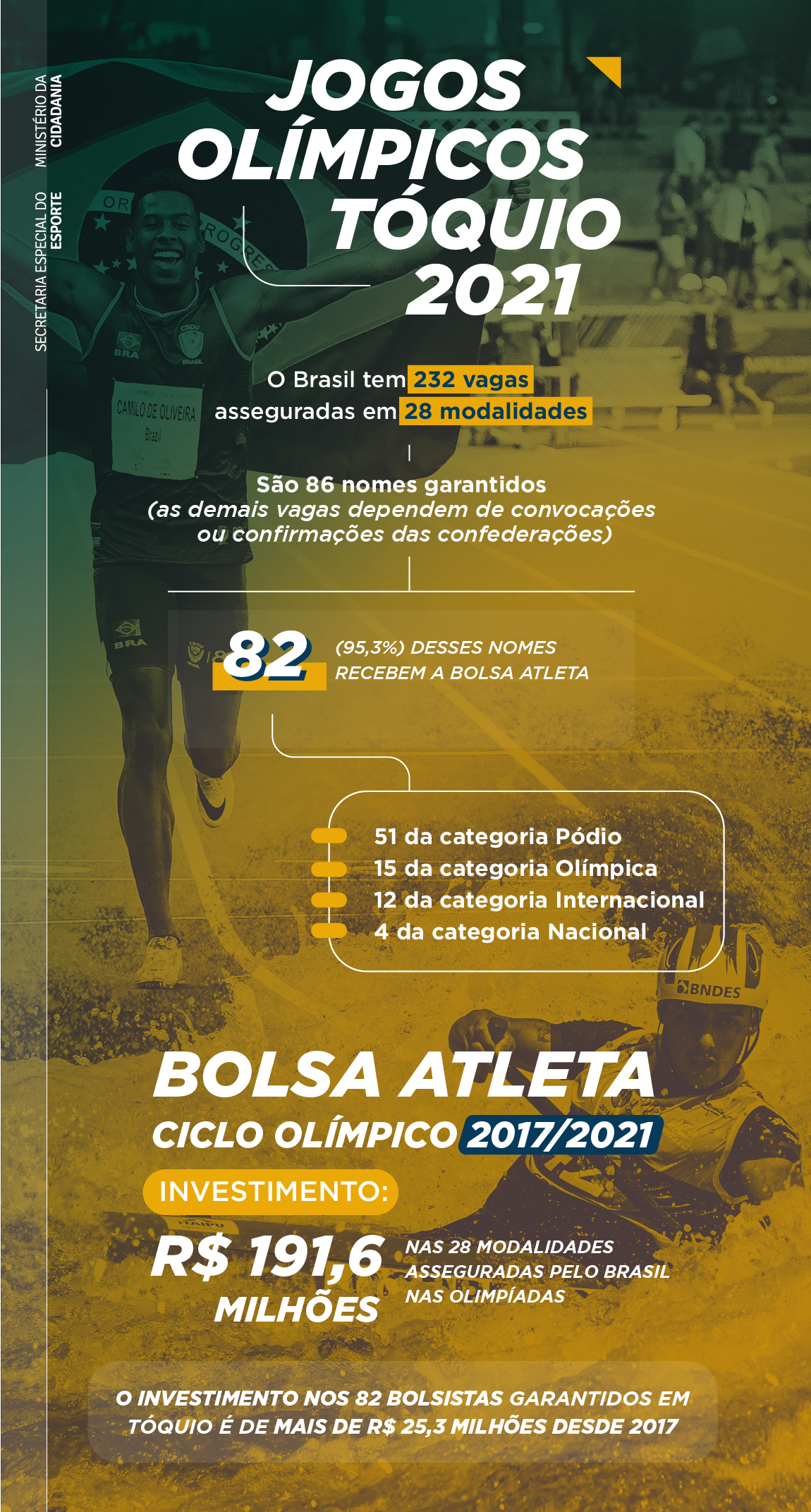 01062021_infografico_bolsa_atleta.png