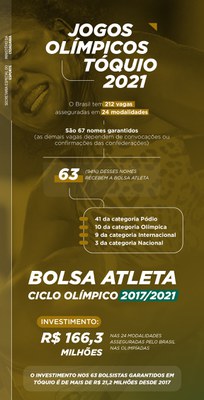 06052021_bolsa_atleta.jpeg