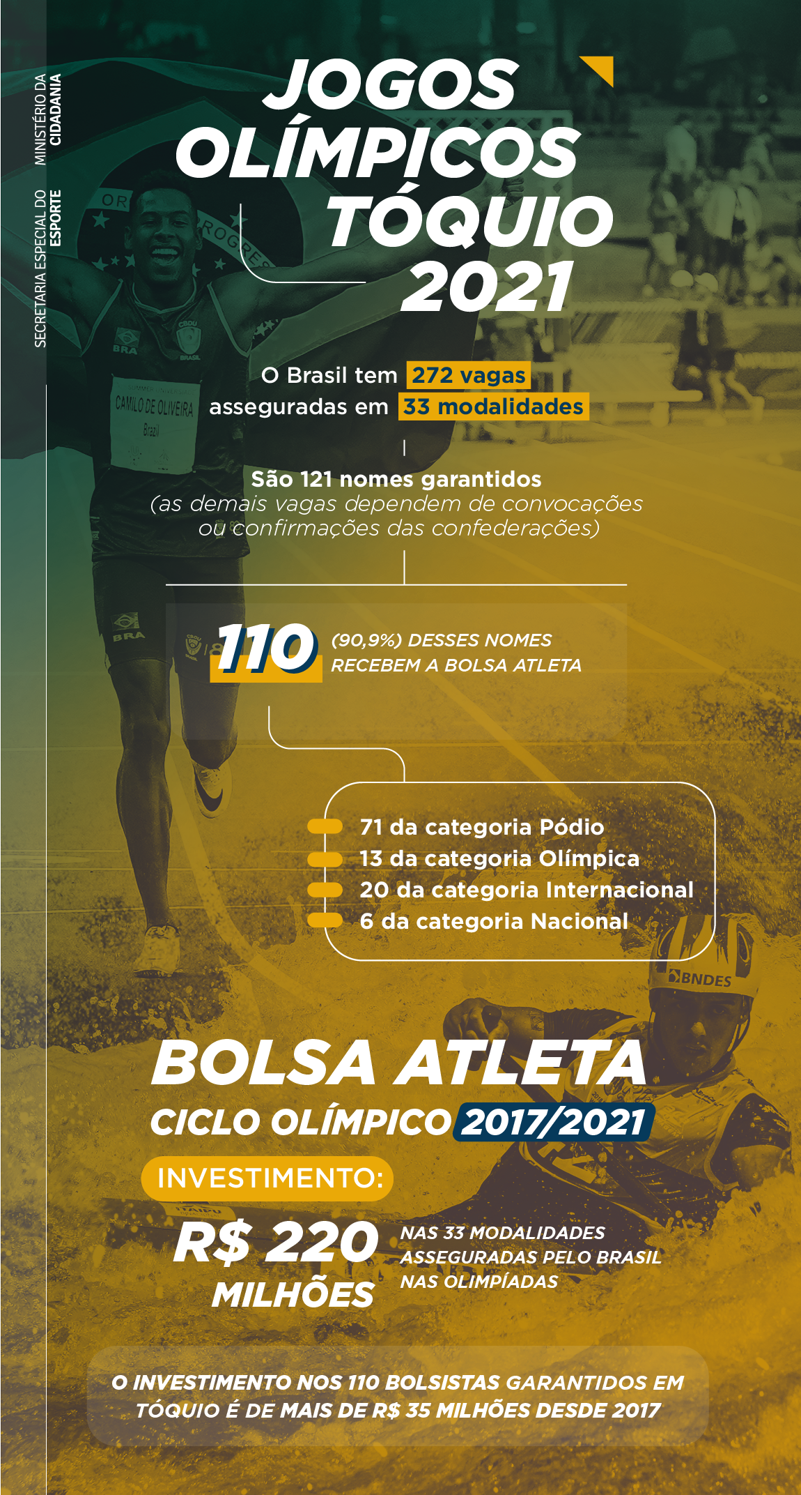 16062021_infografico_bolsa_atleta.png