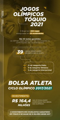 12042021_bolsa_Atleta_toquio.jpeg