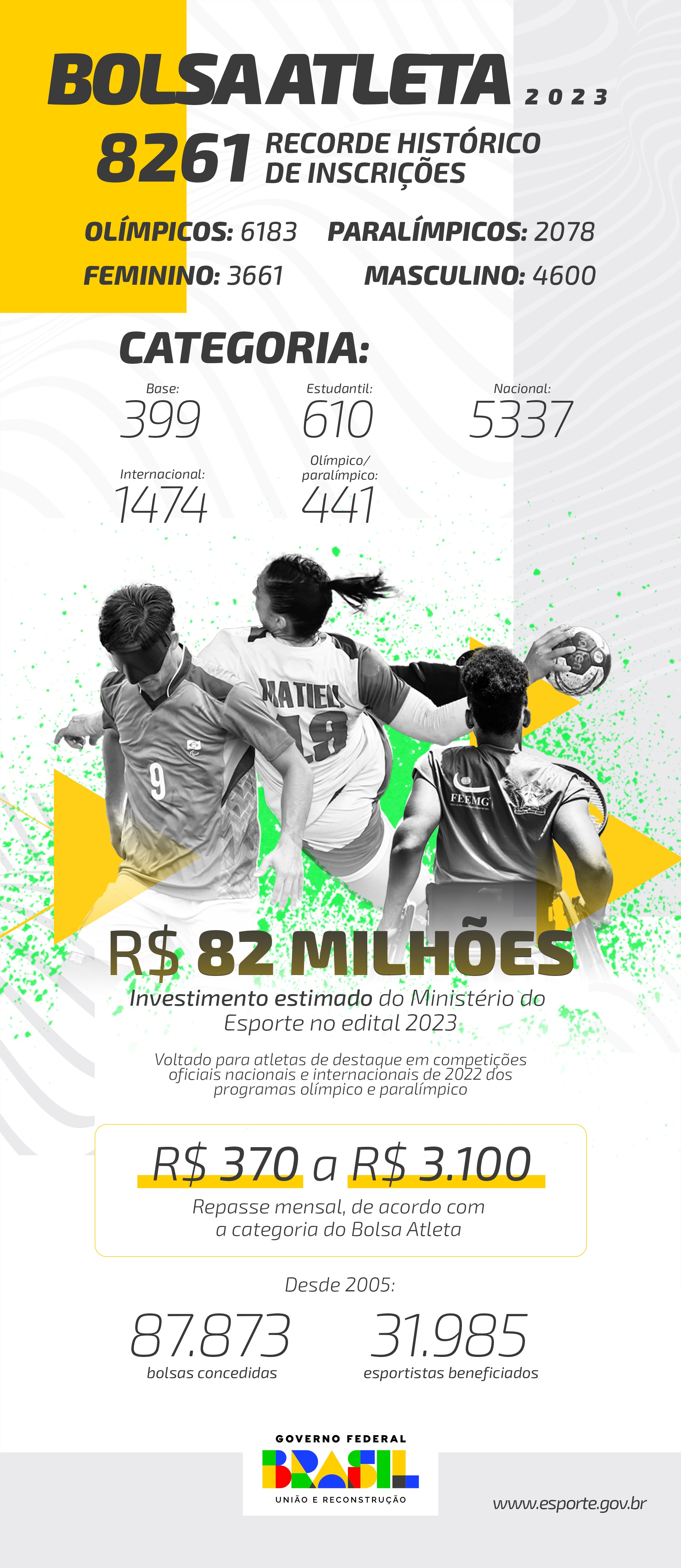 InfograficoEditaldoBolsaAtleta2023.jpg