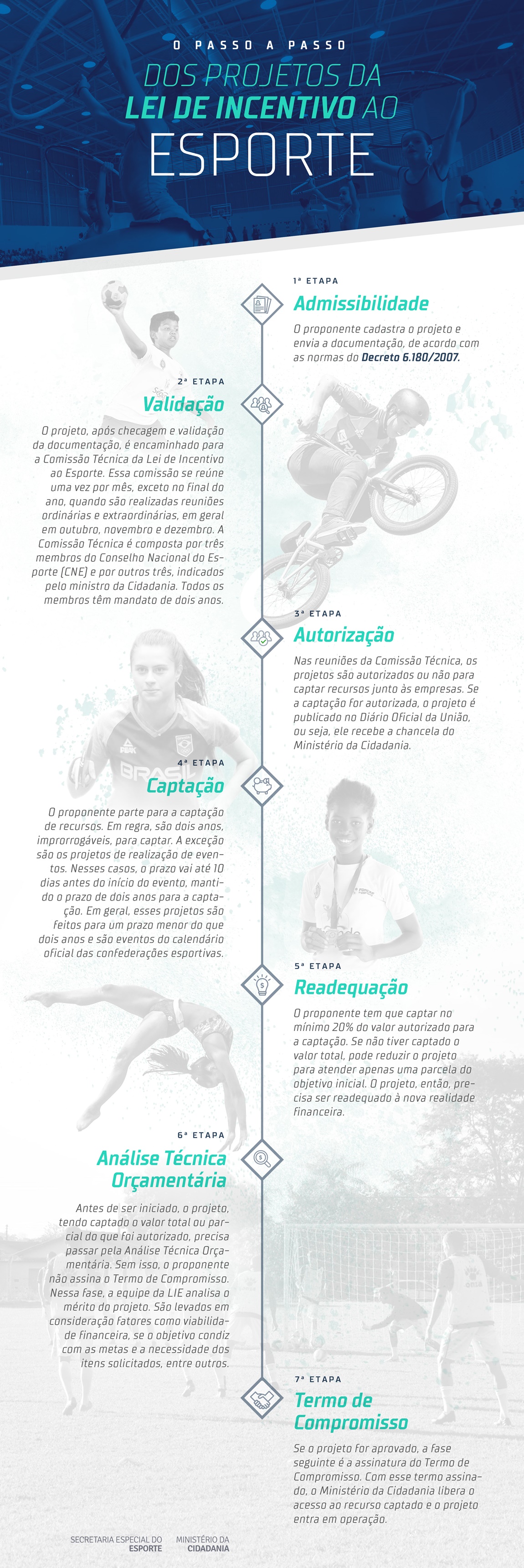 20052020_infografico_lei_incentivo_vale_esse.jpg