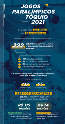 08072021_infografico_paralimpicos_vale.png