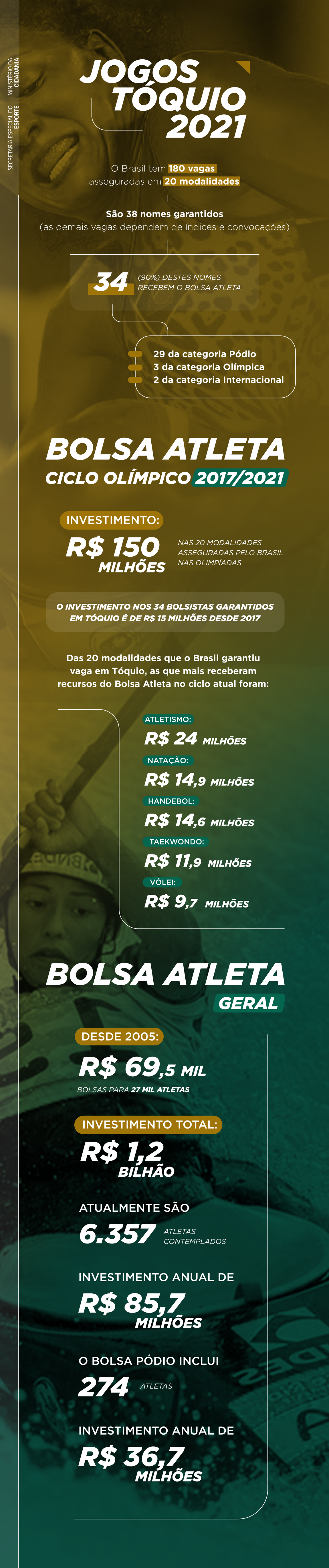 08012021_infografico.png