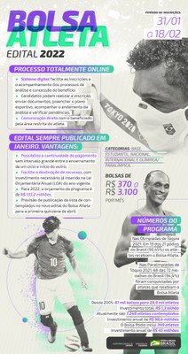 15022022_infografico_bolsa_atleta.jpg