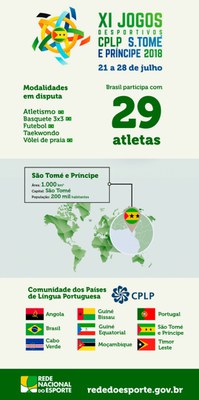 cplp_balanco_sao_tome_infografico.jpg