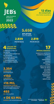 infografico_final_jebs_2022_1150.jpg