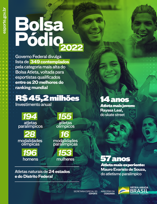 01022022_bolsa_podio_infografico.jpeg
