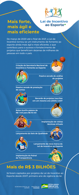 infografico_lei_incentivo_1150.png