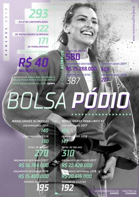 infografico_bolsa_podio_2019.jpeg