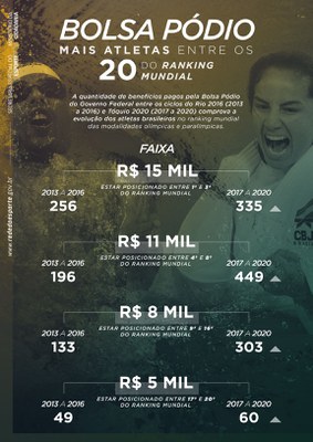 14102020_infografico_bolsa_podio_1150.jpg