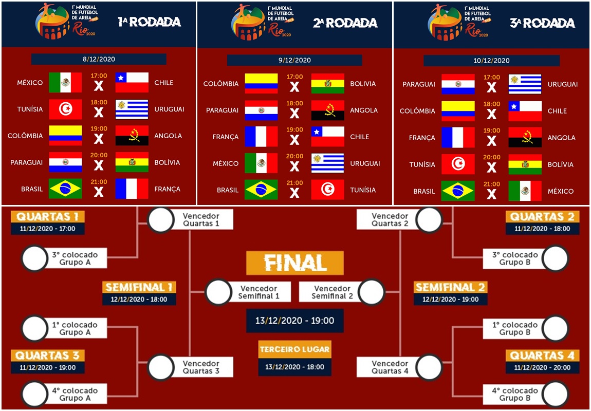 Rodada de abertura do Mundial de Futebol de Areia Raiz tem cinco jogos,  incluindo Brasil x França — Ministério do Desenvolvimento e Assistência  Social, Família e Combate à Fome