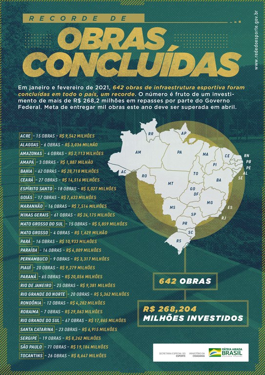 infografico_obras_fevereiro_2021.jpg