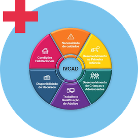 Incorporação do Índice de Vulnerabilidade das Famílias do Cadastro Único (IVCAD)