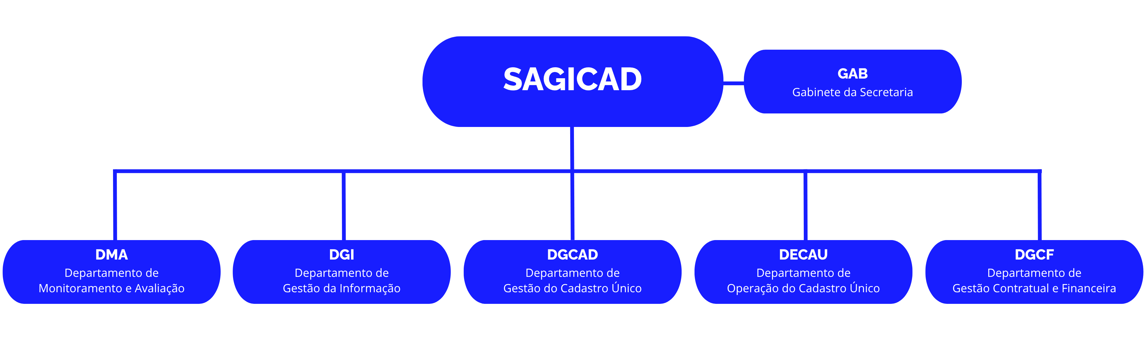 organograma Institucional