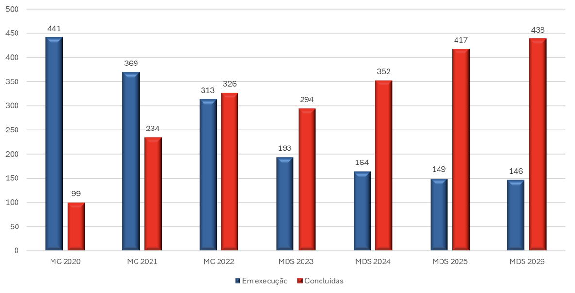 gráfico cgu