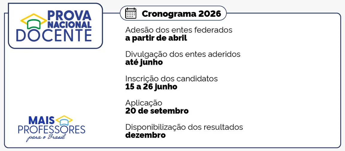 Prova Nacional DOCENTE - Cronograma 2026