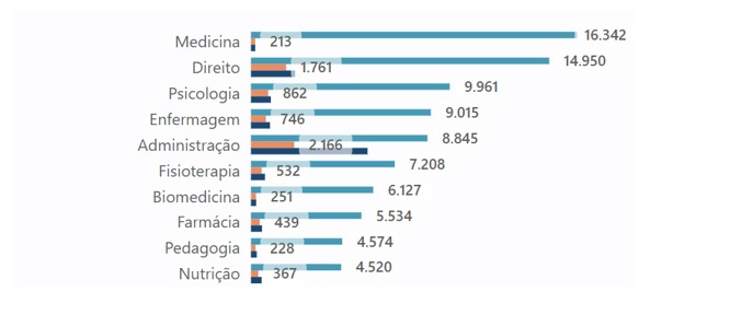 Prouni 2026: Bahia tem 19,1 mil pré-selecionados na 1ª chamada .