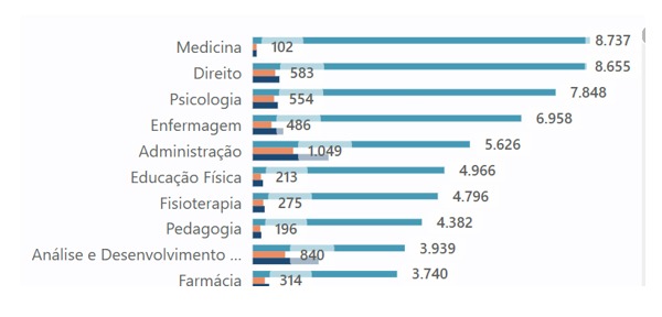 Prouni 2026: Pernambuco tem 11 mil pré-selecionados na 1ª chamada .