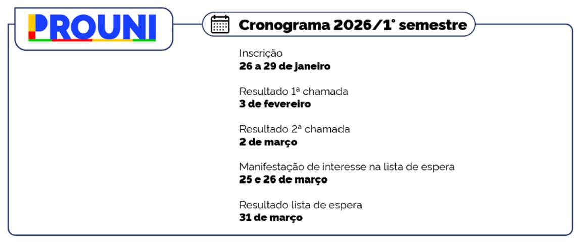 Cronograma 2026