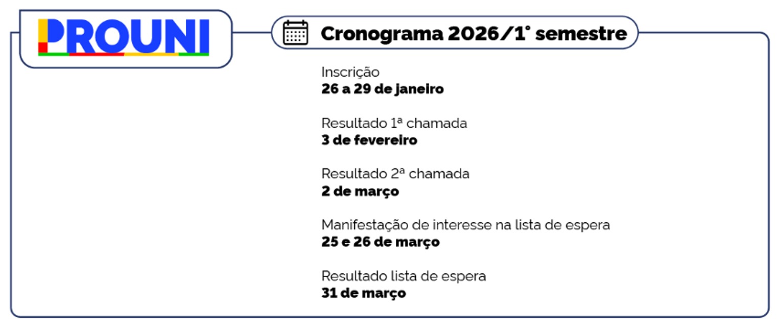 Cronograma 2026