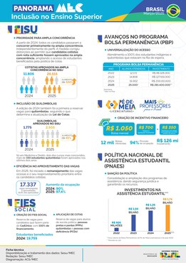 Capa do documento Inclusão na Educação Superior