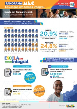 Capa do Panorama Alagoas