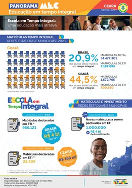 Capa do Panorama Ceará