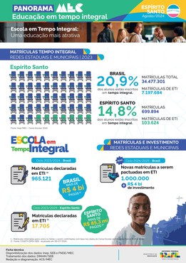 Capa do Panorama Espírito Santo