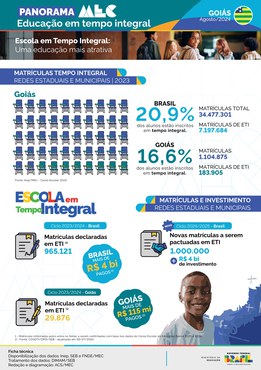 Capa do Panorama Goiás