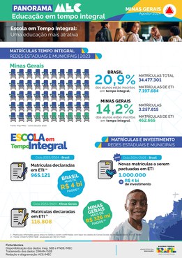 Capa do Panorama Minas Gerais