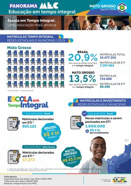 Capa do Panorama Mato Grosso