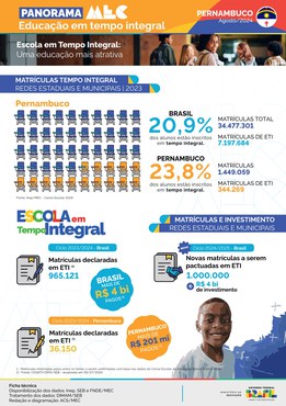 Capa do Panorama Pernambuco
