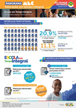 Capa do Panorama Rio Grande do Norte
