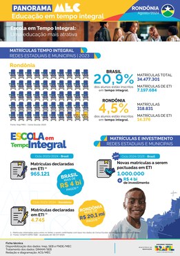 Capa do Panorama Rondônia