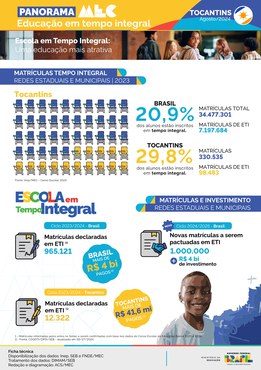 Capa do Panorama Tocantins