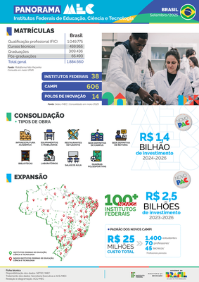 Capa Panorama Brasil