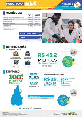 Capa Panorama Tocantins