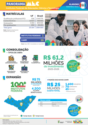 Capa Panorama Alagoas