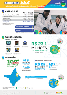 Capa Panorama Amapá