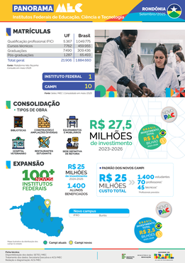 Capa Panorama Rondônia