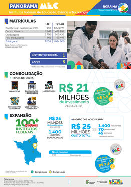 Capa Panorama Roraima