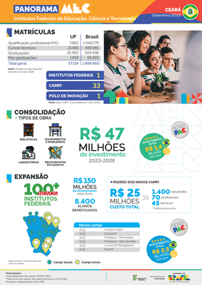 Capa Panorama Ceará