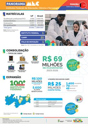 Capa Panorama Paraíba