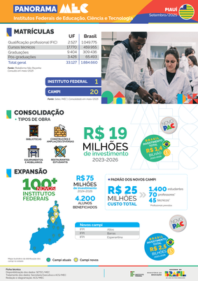 Capa Panorama Piauí