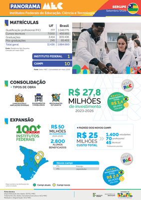 Capa Panorama Sergipe