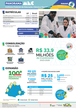 Capa Panorama Paraná