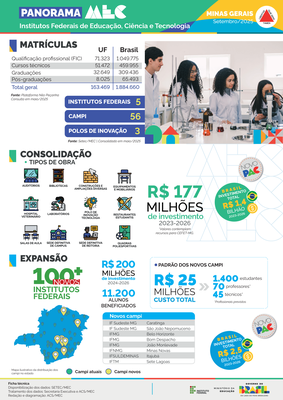 Capa Panorama Minas Gerais