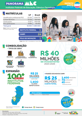 Capa Panorama Espírito Santo