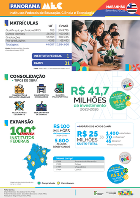 Capa Panorama Maranhão